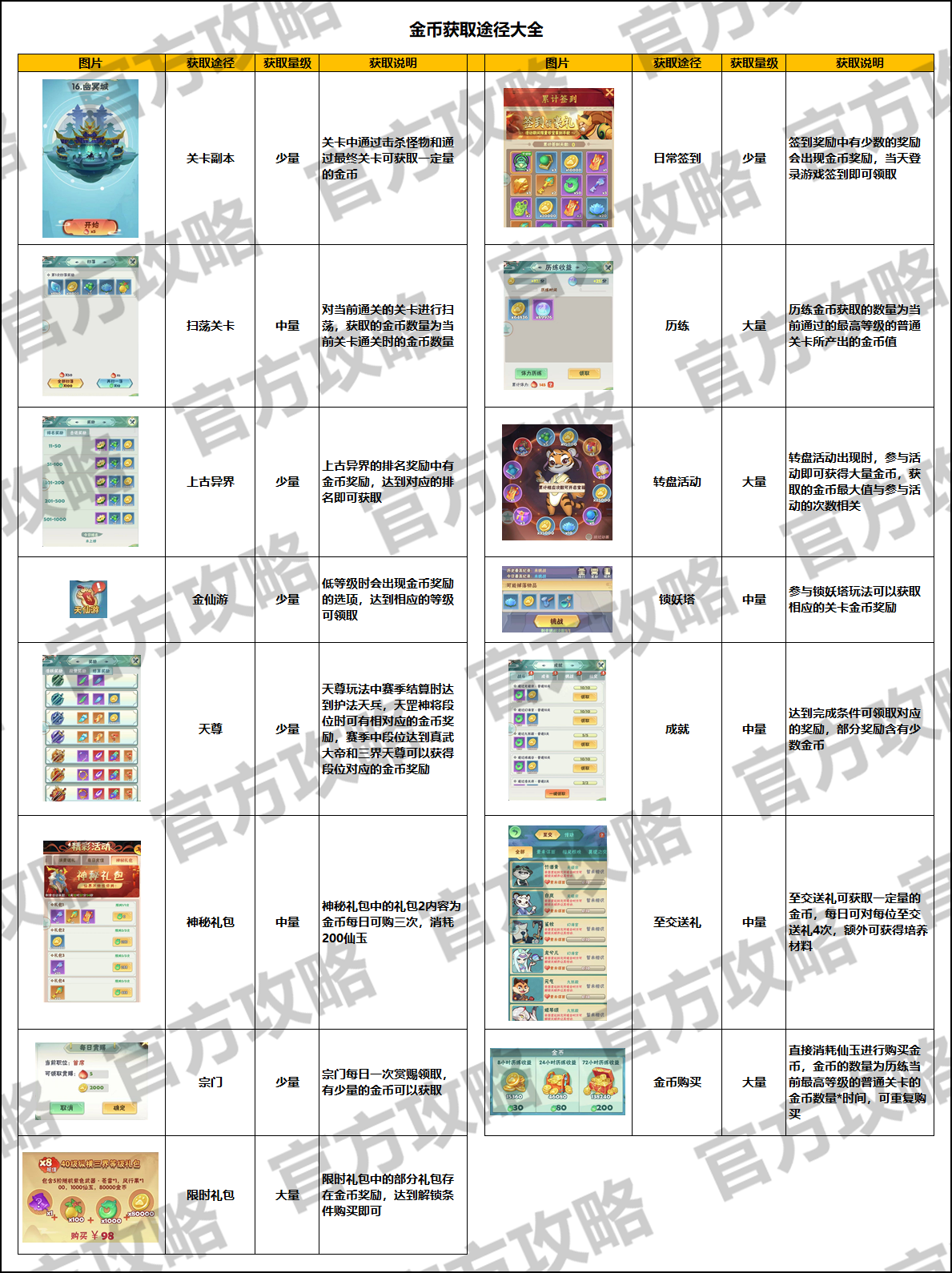 《迷局脫困》-金幣獲取途徑大全