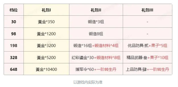 節(jié)日慶典 | 盛世歌華年活動(dòng)第二波！