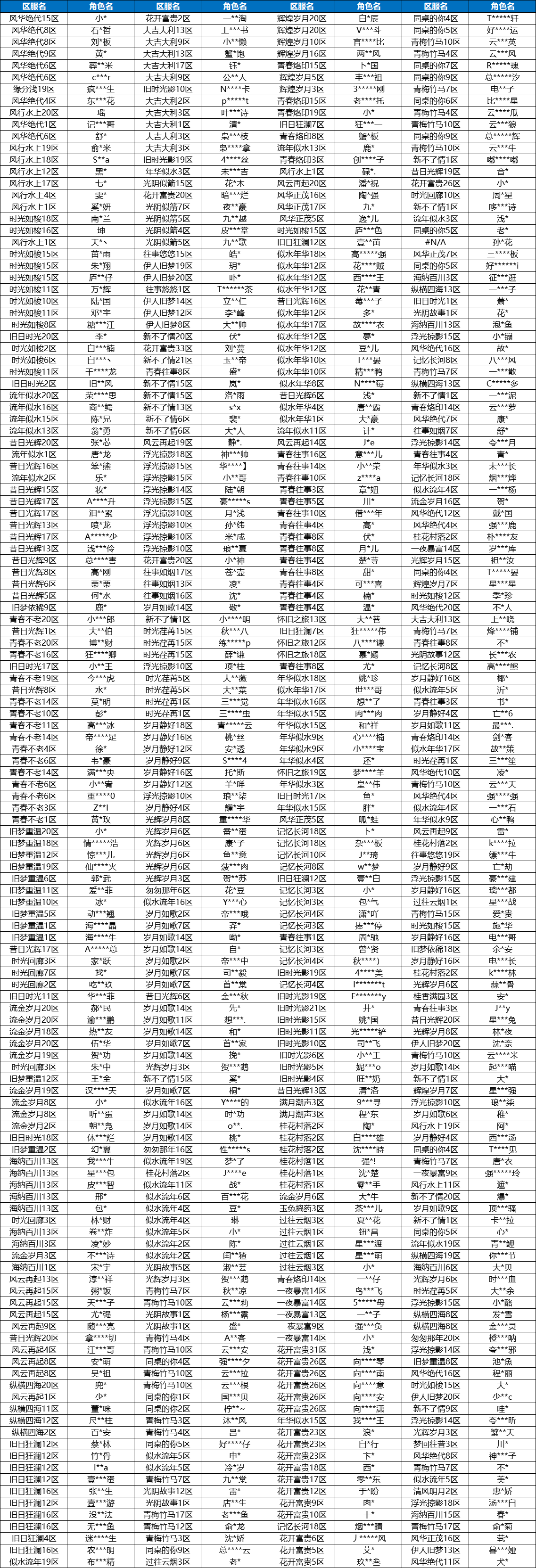 《時(shí)光雜貨店》使用第三方外掛處理說明公告