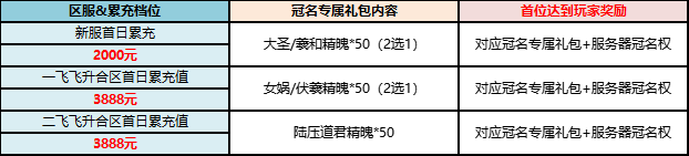 《山海经幻想录》全新服务器冠名活动上线