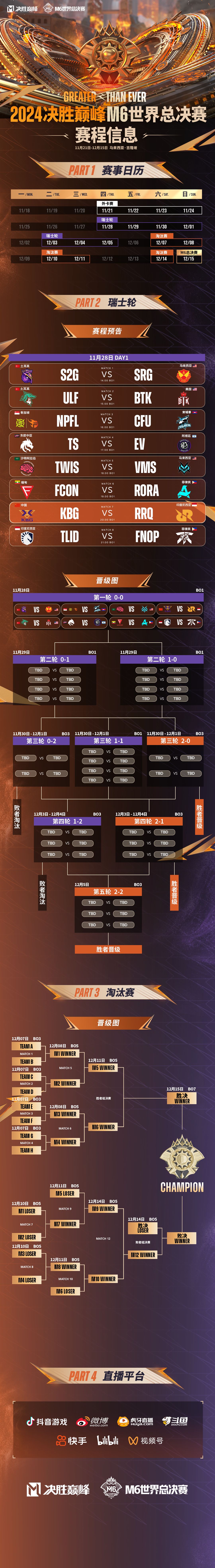 《决胜巅峰》总决赛竞猜第二弹！赢京东卡大奖！