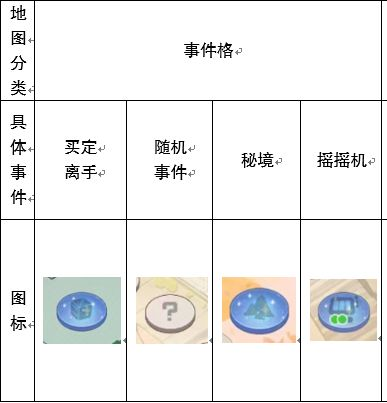 系统介绍-游戏地图格子