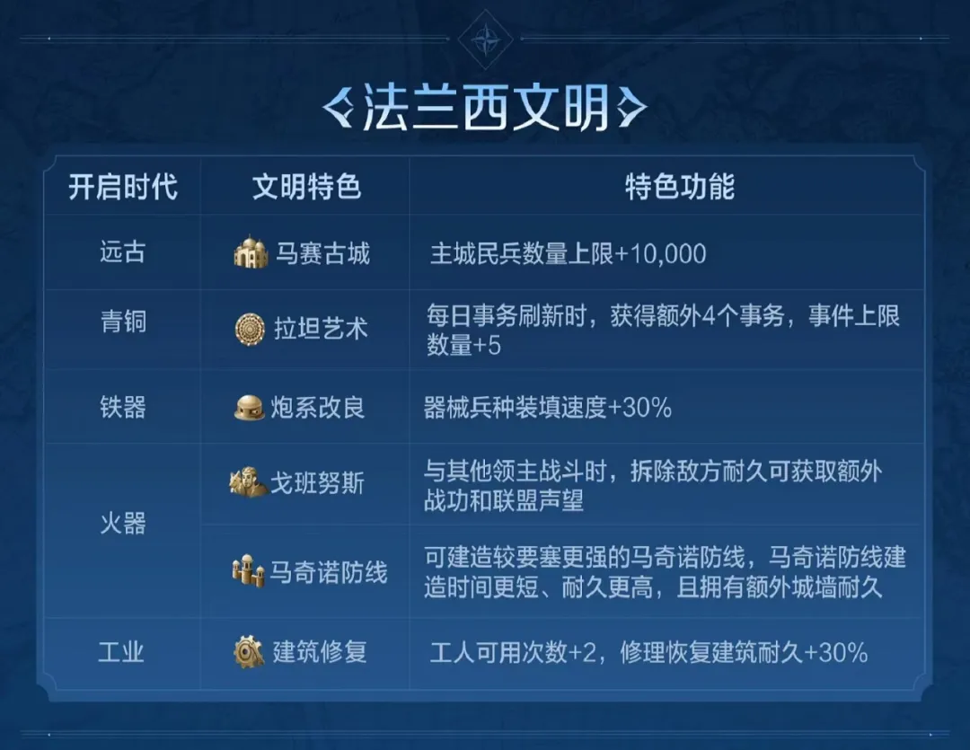 https://aligames-fe.oss-cn-shenzhen.aliyuncs.com/ieu-gdc-mng/107110/files/2024/08/29/2540dd11ab3746689b095c1904ef8fef.png