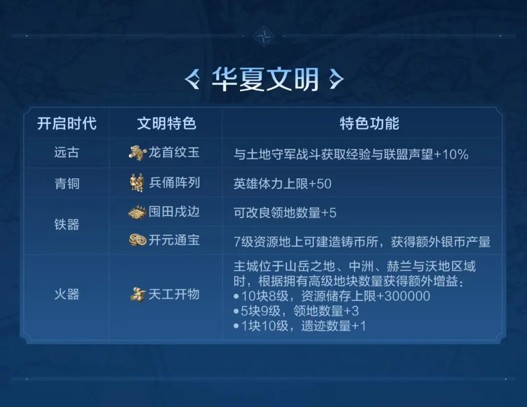 https://aligames-fe.oss-cn-shenzhen.aliyuncs.com/ieu-gdc-mng/107110/files/2024/08/29/8957f53ac5f94424926b0e04b7c947a2.png