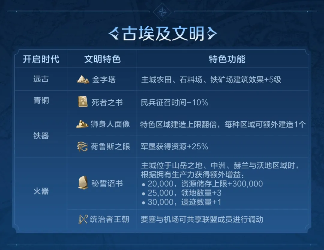 https://aligames-fe.oss-cn-shenzhen.aliyuncs.com/ieu-gdc-mng/107110/files/2024/08/29/d8081abdac614dc7b4e634f4fa5bc1af.png