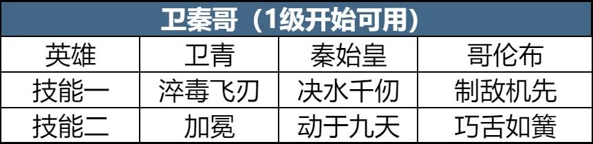 第四纪元前瞻 | 开荒攻略分享 轻松低损开荒