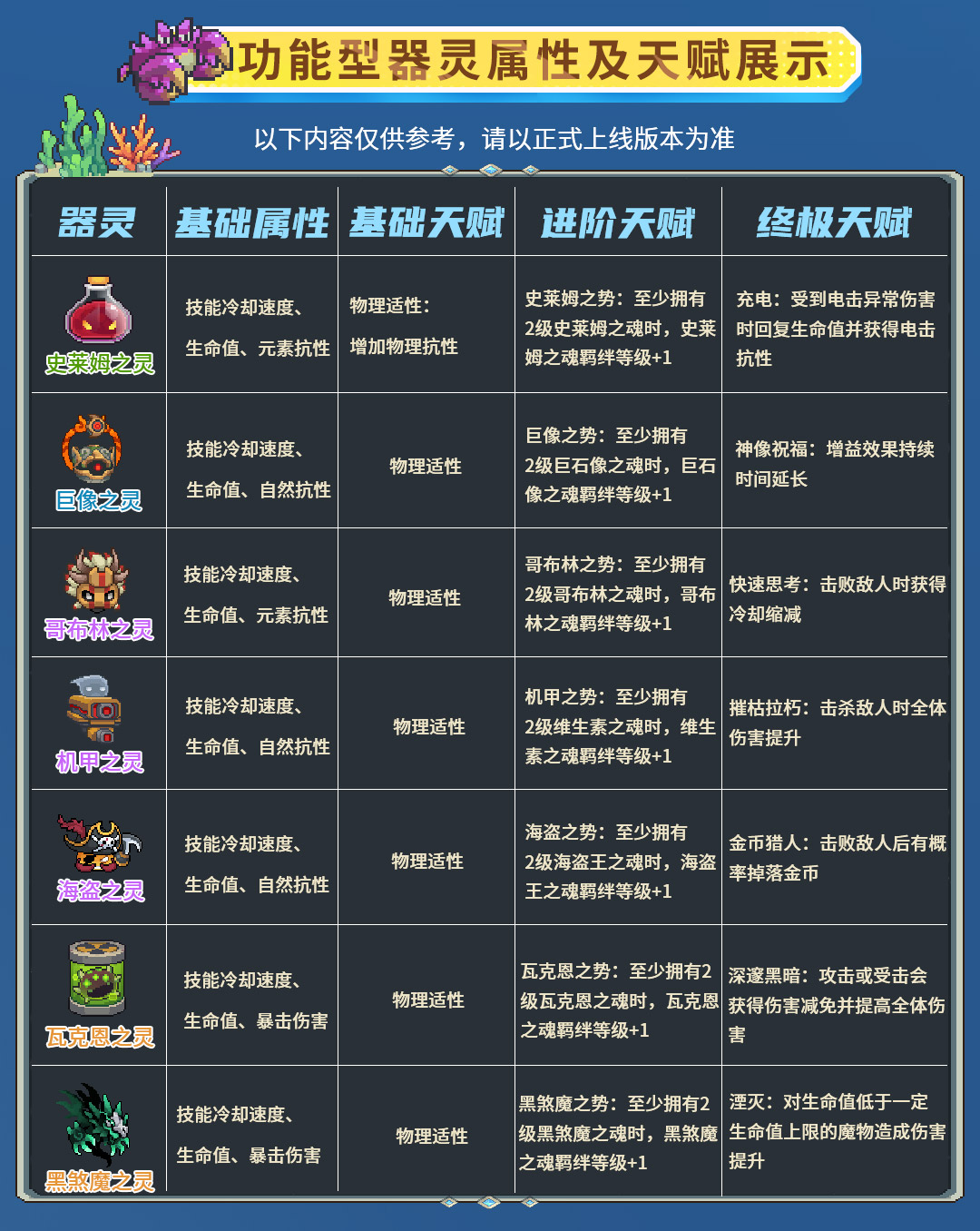 《元气骑士前传》器灵系统介绍