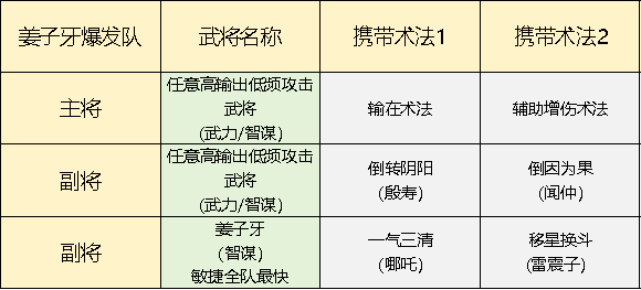 《封神：开天》五队共存体系思路推荐