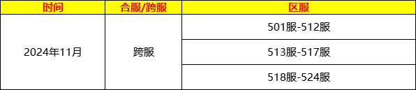 《龍紋三國》11月部分跨服調(diào)整計劃