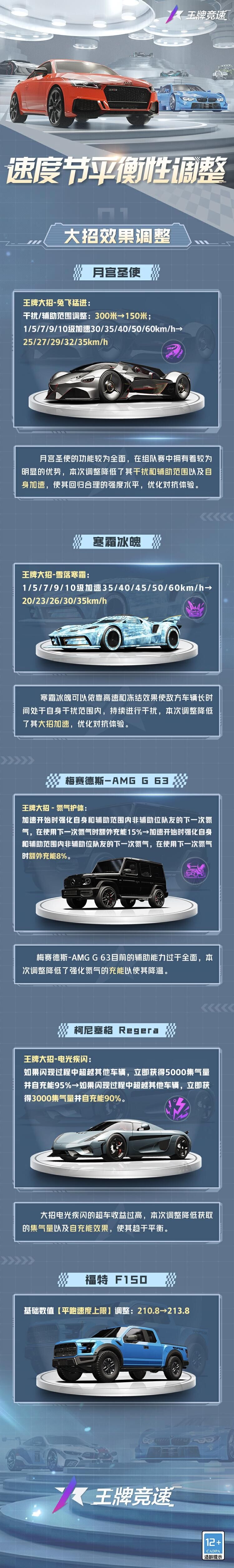 《王牌竞速》免费神车-王牌速面性能解析来啦_王牌竞速_九游手机游戏