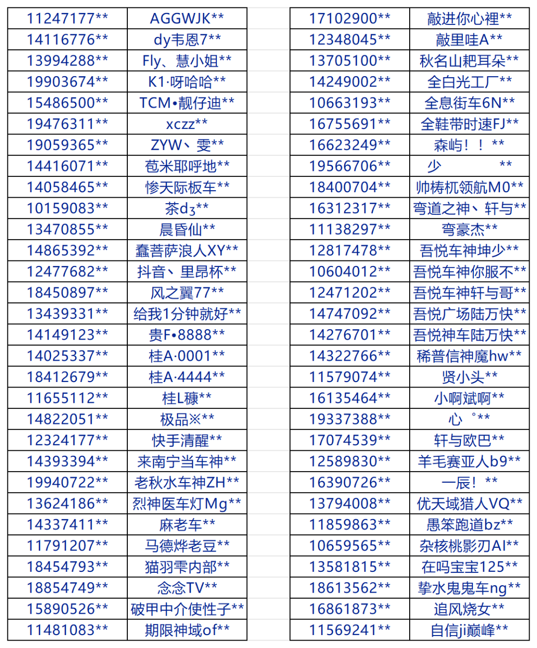 《巅峰极速》打击外挂公告（12月25日）