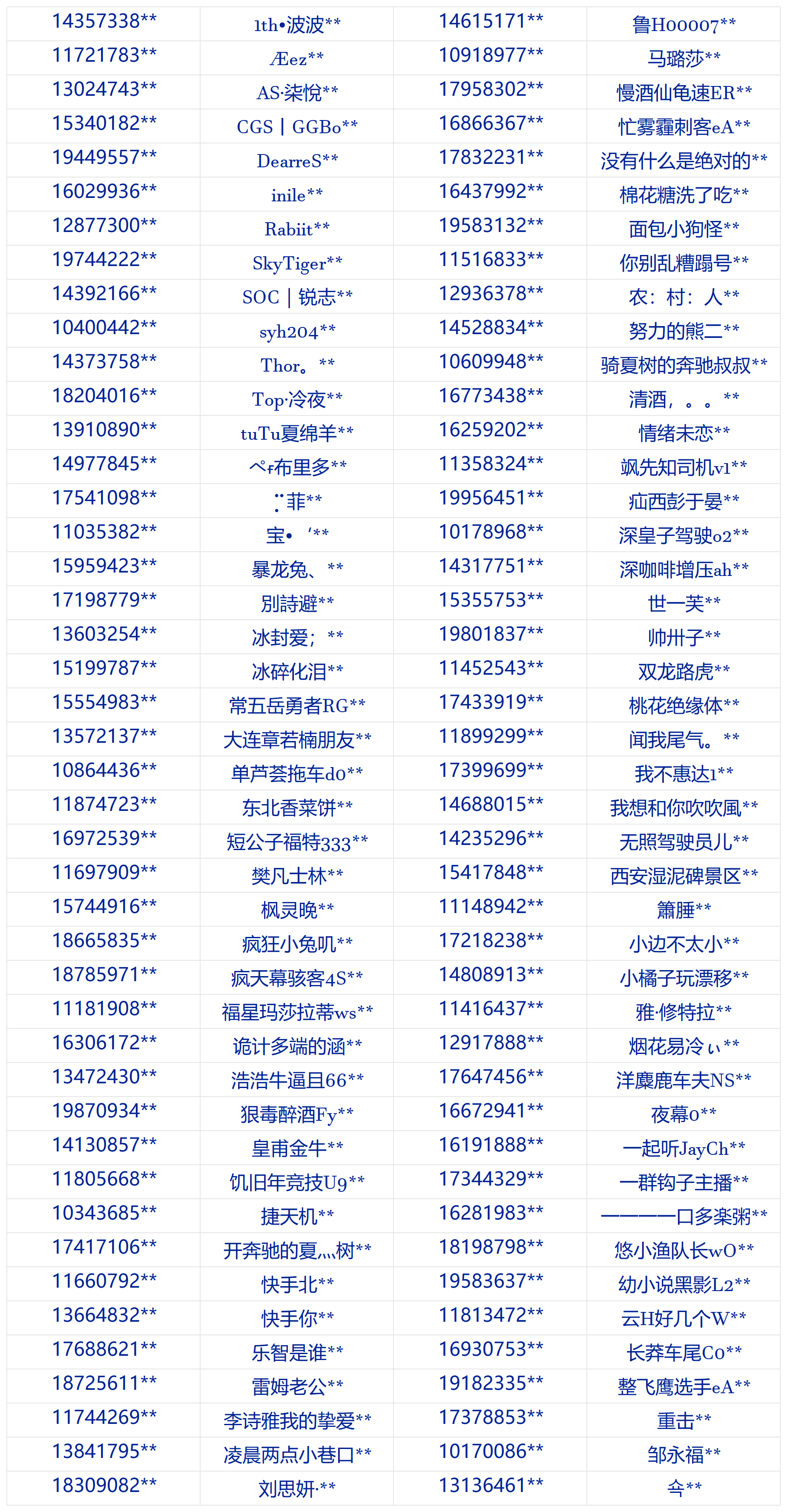 巅峰极速反外挂公告（12月2日）