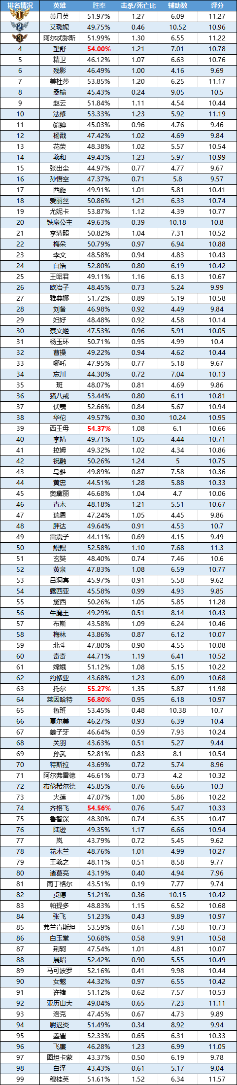 趣味數(shù)據(jù) | 輔助艾璐妮讓人又愛(ài)又恨