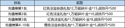 《彈彈堂大冒險(xiǎn)》10月10日-10月16日活動(dòng)