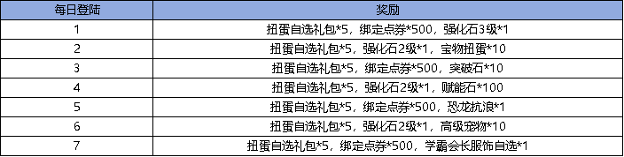 《彈彈堂大冒險(xiǎn)》11月14日活動(dòng)預(yù)覽