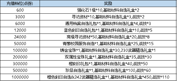 《彈彈堂大冒險》11月21日活動預覽