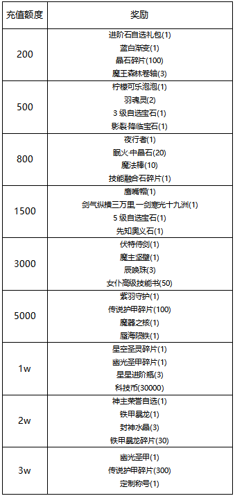 《線下活動》月滿中秋禮獻(xiàn)親情