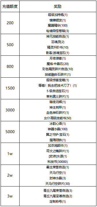 《线下活动》小雪时节思旧年