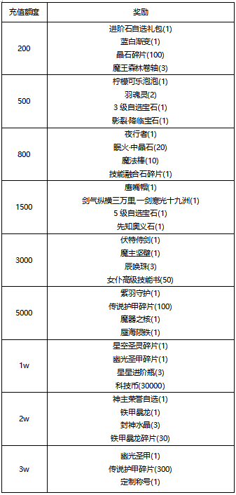 《线下活动》感恩相伴快乐无限