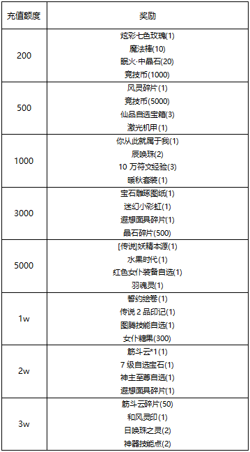 《线下活动》暖阳待雪灯火可亲