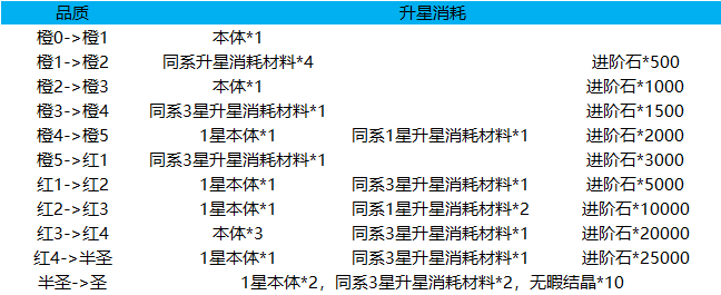 萌新入门教学第一期——英雄的选择、升星(图5)