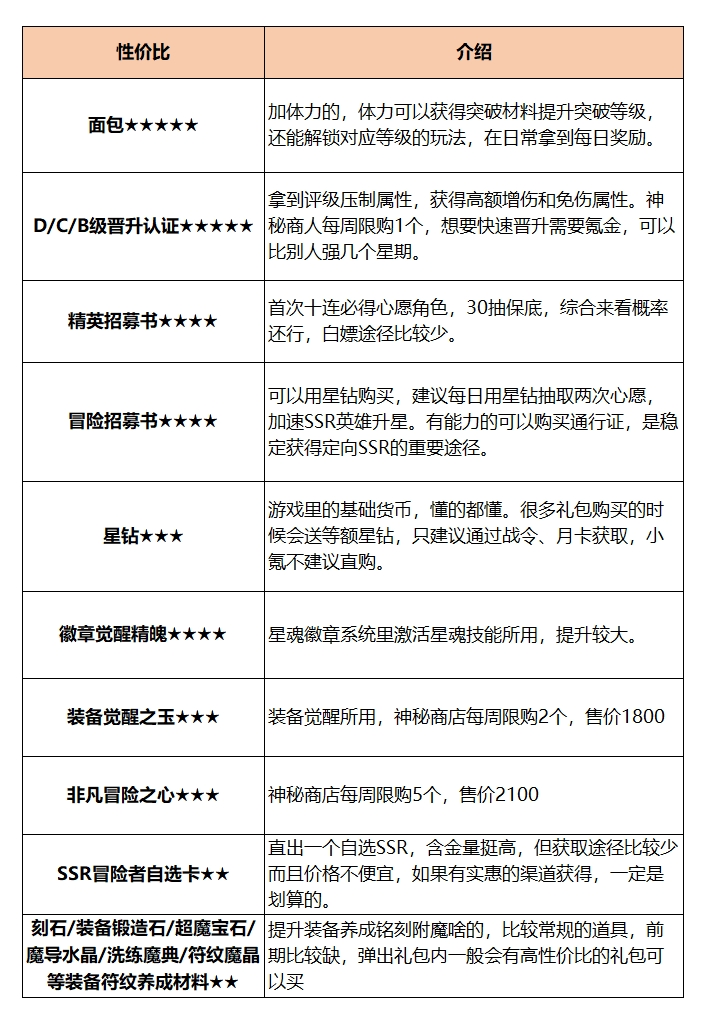 玩家攻略：高性价比氪金手册