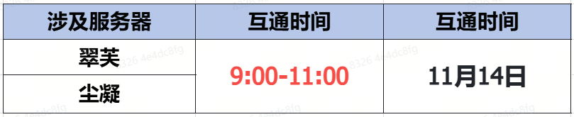 11月14日数据互通公告