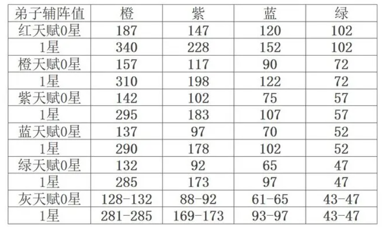 《这就是江湖》弟子辅阵值