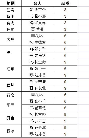 《這就是江湖》文人雅士所在地圖