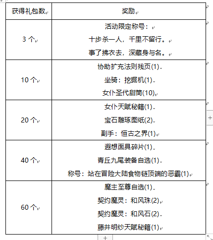 《冒險(xiǎn)王3OL》超值活動(dòng)不停線下活動(dòng)