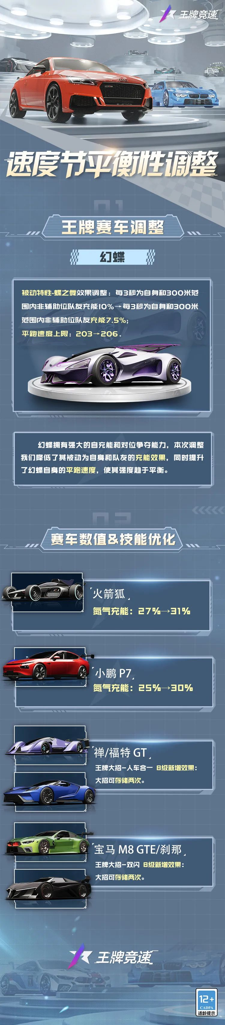 《王牌競速》排位賽煥新&車輛平衡性調(diào)整都來啦